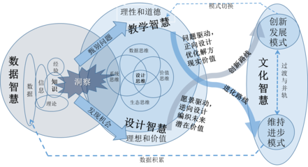 與時俱進，道阻且長 數(shù)字文化創(chuàng)意內(nèi)容應(yīng)用服務(wù)的機遇與挑戰(zhàn)