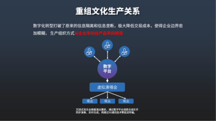數(shù)字文化創(chuàng)意內(nèi)容應(yīng)用服務(wù) 最新動態(tài)與未來趨勢