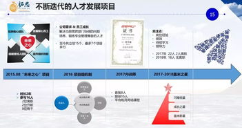 第123期上海精品課堂 讓教練文化為企業注入生命力——數字文化創意內容應用服務的創新實踐