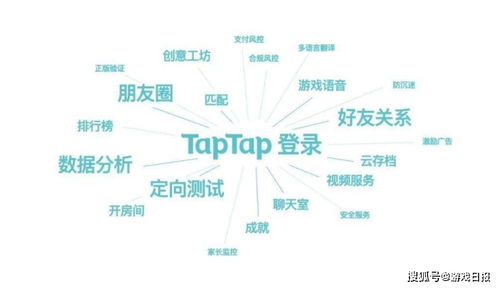 心動公司收購LeanCloud 攜手Taptap重構(gòu)游戲開發(fā)者服務(wù)生態(tài)